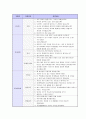 기업별/지원분야별 면접 기출 문제 모음(90개 기업) 13페이지