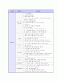 기업별/지원분야별 면접 기출 문제 모음(90개 기업) 15페이지