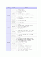 기업별/지원분야별 면접 기출 문제 모음(90개 기업) 18페이지