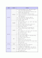 기업별/지원분야별 면접 기출 문제 모음(90개 기업) 19페이지