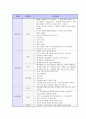 기업별/지원분야별 면접 기출 문제 모음(90개 기업) 21페이지