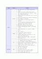 기업별/지원분야별 면접 기출 문제 모음(90개 기업) 22페이지