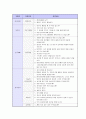 기업별/지원분야별 면접 기출 문제 모음(90개 기업) 25페이지