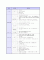 기업별/지원분야별 면접 기출 문제 모음(90개 기업) 26페이지
