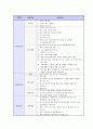 기업별/지원분야별 면접 기출 문제 모음(90개 기업) 27페이지