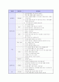 기업별/지원분야별 면접 기출 문제 모음(90개 기업) 28페이지