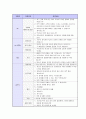 기업별/지원분야별 면접 기출 문제 모음(90개 기업) 29페이지