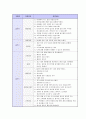 기업별/지원분야별 면접 기출 문제 모음(90개 기업) 30페이지