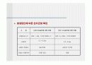 매스콘크리트의 정의 및 내용 7페이지