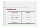 매스콘크리트의 정의 및 내용 11페이지