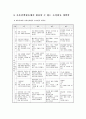 (놀이지도)놀이의 개념과 놀이지도의 의의를 설명하고 자유선택활동에서 활용할 수 있는 놀이활동 계획안을 제시 10페이지