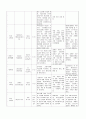 모성 케이스 스터디 12페이지