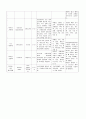 모성 케이스 스터디 13페이지