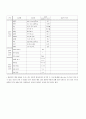 모성 케이스 스터디 15페이지