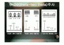 XRD 구조 및 원리  14페이지