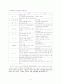 근섬유의 종류, 트레이닝 3페이지