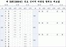 진도신비의바닷길축제 14페이지