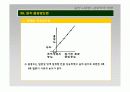 분광학적 방법- 원자흡광광도법과 UV/VIS 측정법의 정량법 비교  5페이지
