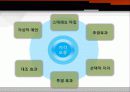 [조직행동론] 지각(Perception), 귀인(Attribution), 학습(Learning) 12페이지