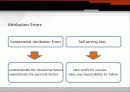 [조직행동론] 지각(Perception), 귀인(Attribution), 학습(Learning) 30페이지
