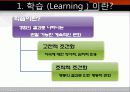 [조직행동론] 지각(Perception), 귀인(Attribution), 학습(Learning) 37페이지