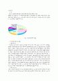 [환경]지구온난화와 환경재앙 5페이지