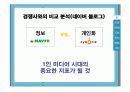 싸이월드 마케팅 6페이지