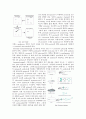 cell culture및 virus infection에 관한 실험 6페이지