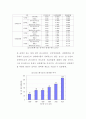 [건축]국내외 건축폐기물의 종류와 재활용방안 및 처리방안 4페이지