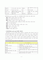 협동학습 5페이지