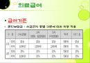 국민기초생활보장제ppt 61페이지