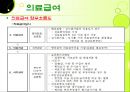 국민기초생활보장제ppt 64페이지