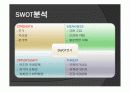 [파워포인트자기소개서]취업성공 자기소개서PPT프리젠테이션 - 성장과정, 좌우명, 장단점, 학력사항 및 swot 분석, 입사후 포부 9페이지