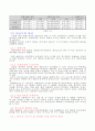 경제학개론(1~6장 요약) 5페이지