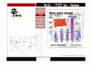 신라면 국제마케팅 분석 12페이지