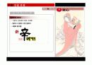 신라면 국제마케팅 분석 38페이지
