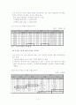 시장조사-중국서부지역(사천성, 중경시) 12페이지