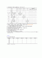 당뇨병 환자를 위한 식사 계획 4페이지