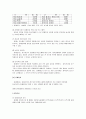 우리나라의 상사중재제도와 상사중재사례 연구 4페이지