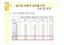 노인 영양 및 영양활동- 보건소 영양사업 등 33페이지