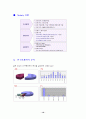 스타벅스 소비자 행동 분석 19페이지
