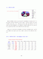 스타벅스 소비자 행동 분석 21페이지