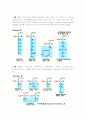 지방산과 아미노산 5페이지