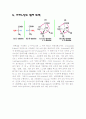 지방산과 아미노산 7페이지
