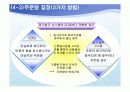 재고관리와 통제 22페이지