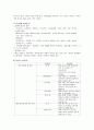 출산준비교육과 분만법 3페이지