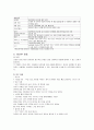 출산준비교육과 분만법 7페이지