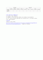 직병렬회로 보고서 4페이지