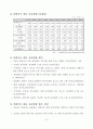 우리나라의 최신물류현황과 발전방향 8페이지