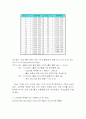 토질역학 흙의 흙의 비중시험 6페이지